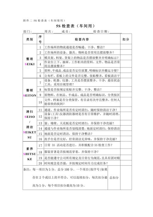 汽车4S店5S检查表.doc