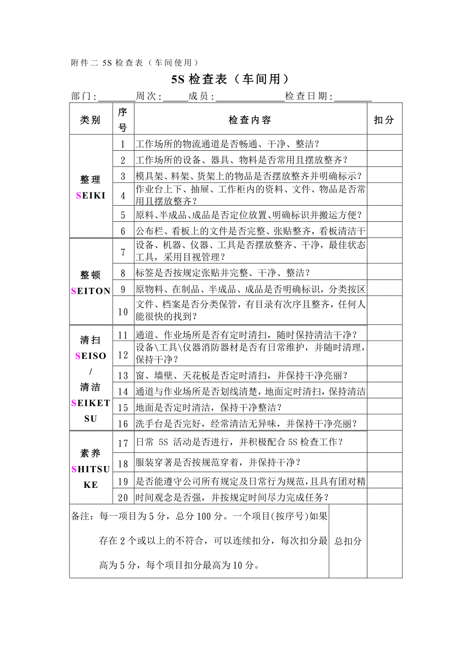 汽车4S店5S检查表.doc_第1页