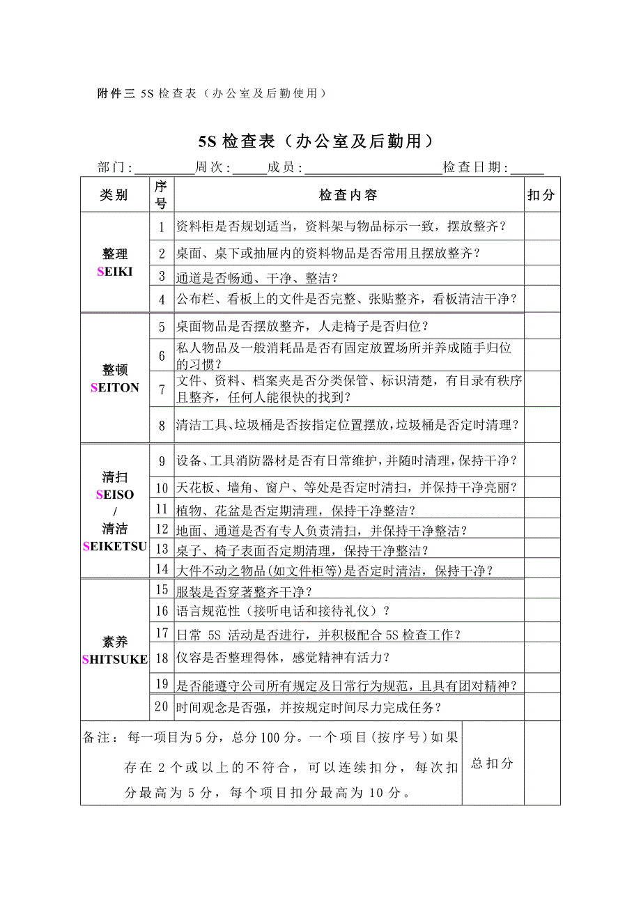 汽车4S店5S检查表.doc_第2页
