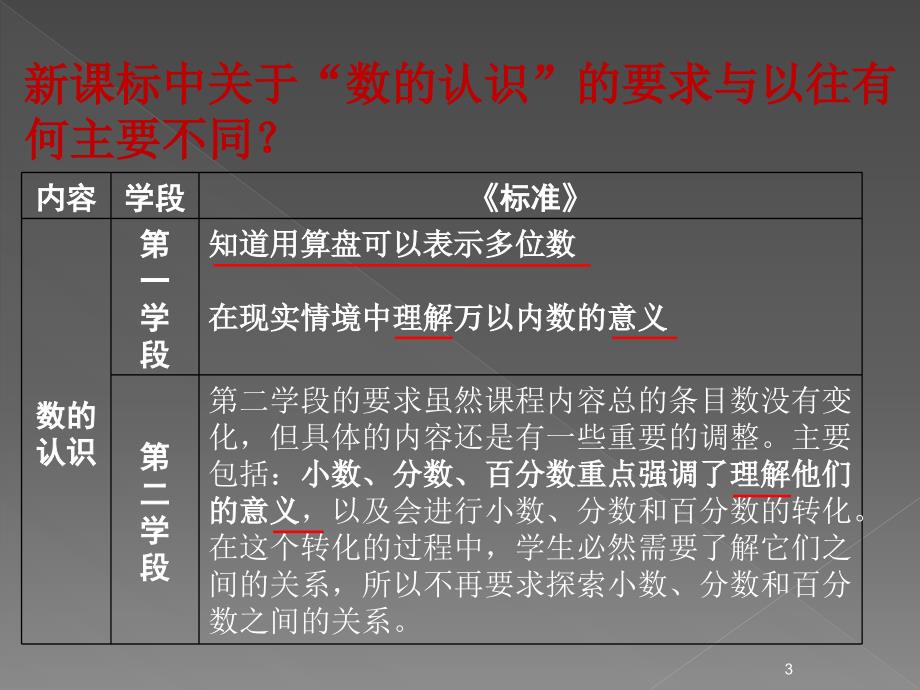 数认识讲座ppt课件.ppt_第3页