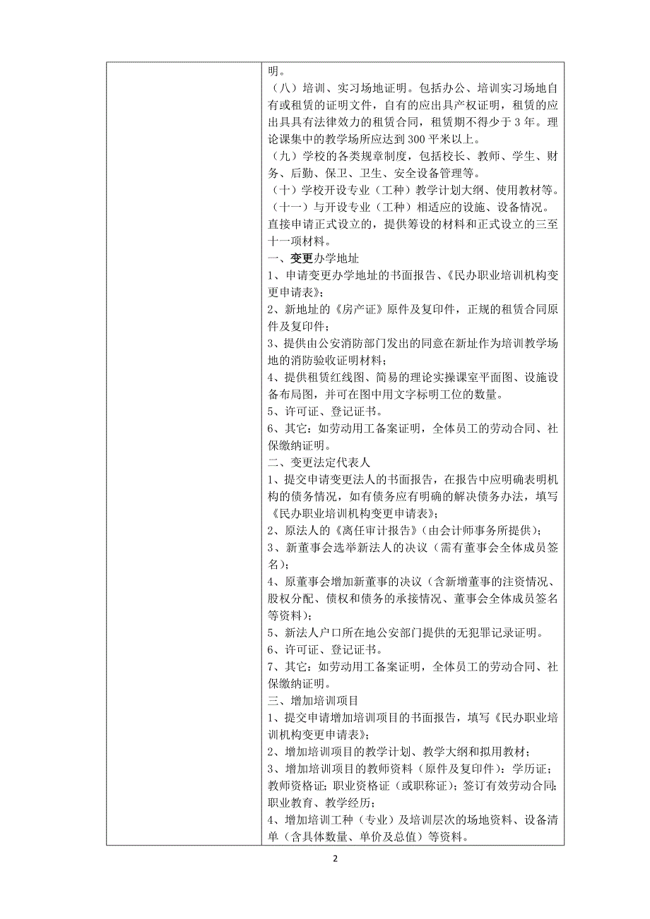 民办职业培训学校设立分立合并变更及终止审批.docx_第2页