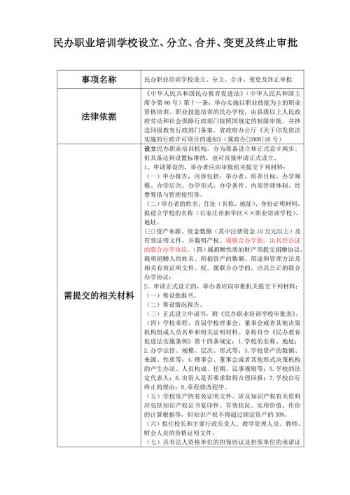 民办职业培训学校设立分立合并变更及终止审批.docx
