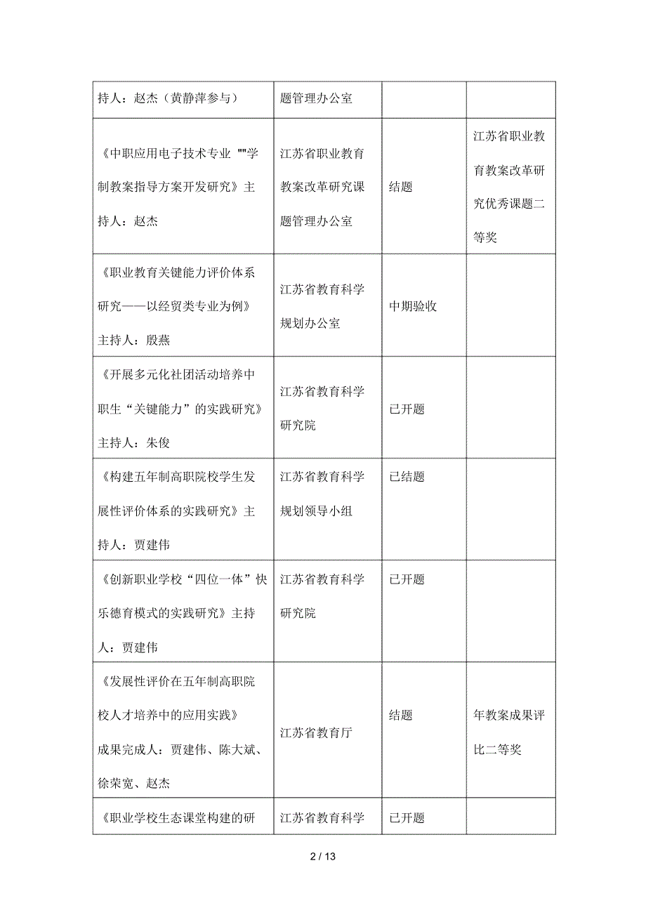 扬州市名师工作室年终考核表.docx_第2页