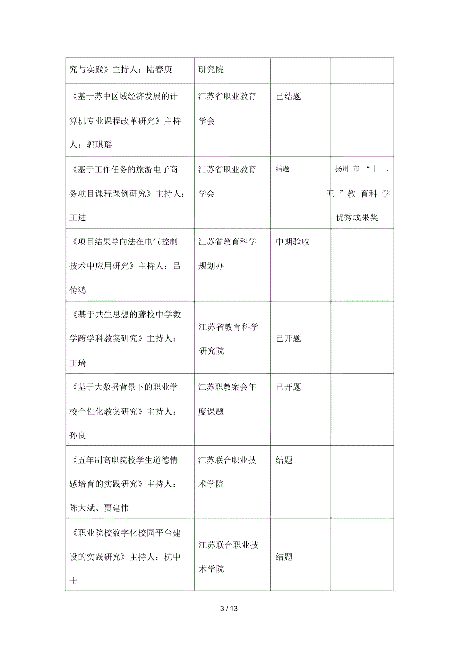 扬州市名师工作室年终考核表.docx_第3页