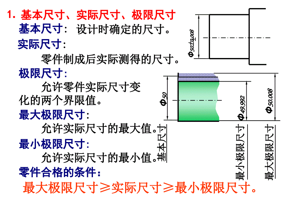 机械制图工程图学公差与配合PPT48页.ppt_第3页
