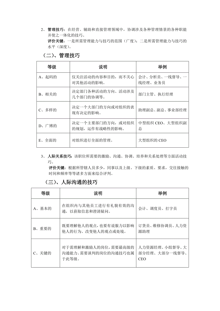 海氏岗位价值评估评分指导手册完整版.doc_第3页