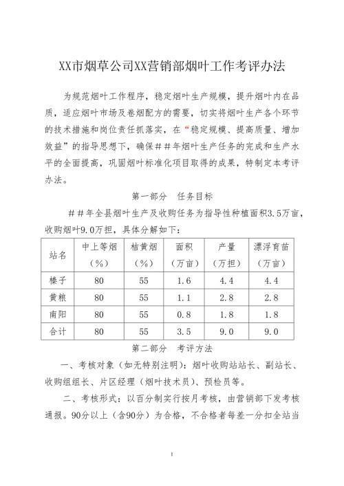 烟草公司营销部烟叶工作考评办法.doc