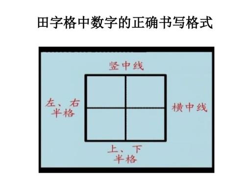 数字的书写格式PPT课件.ppt