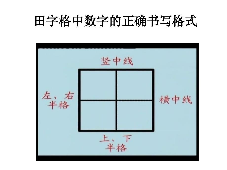 数字的书写格式PPT课件.ppt_第1页