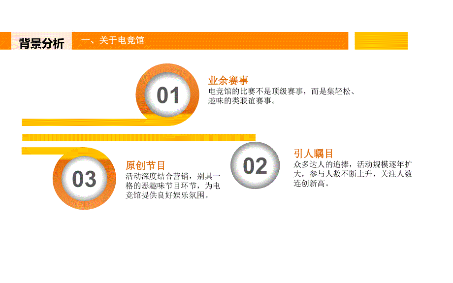 快乐电竞馆营销活动策划方案.ppt_第3页