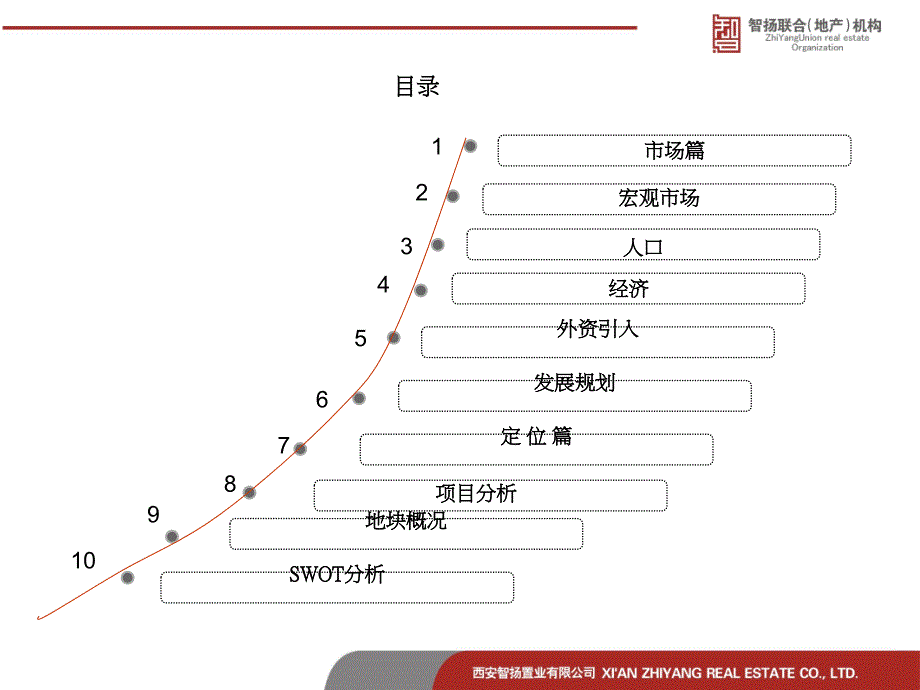 浐灞房地产市场研究及策划报告简.ppt_第3页