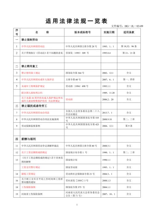 新社会责任相关适用法律法规一览表.doc