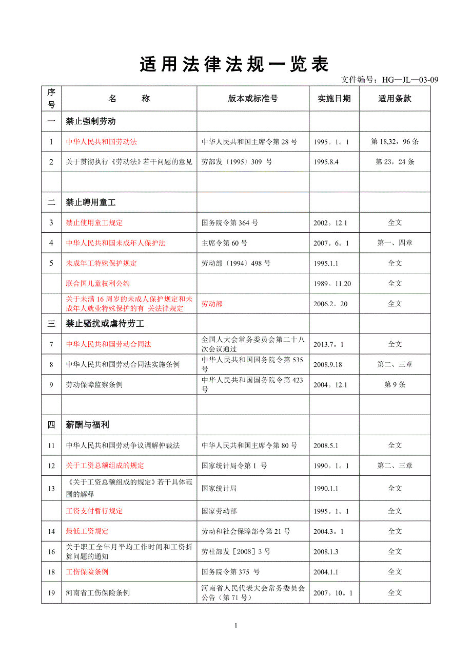 新社会责任相关适用法律法规一览表.doc_第1页