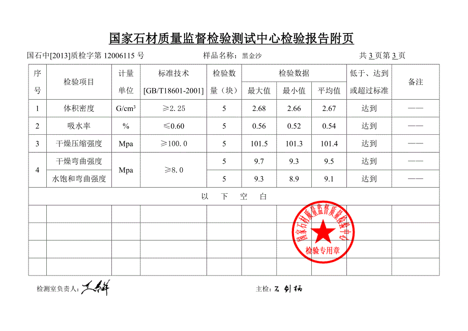 石材检测报告.doc_第3页