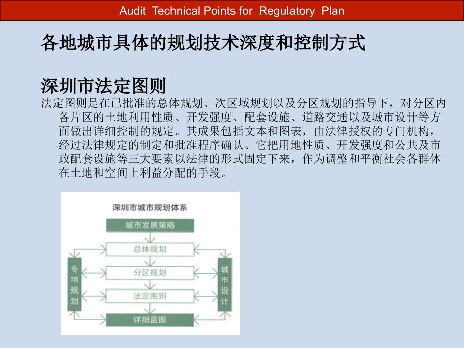 控制性详细规划审查技术要点.ppt_第3页