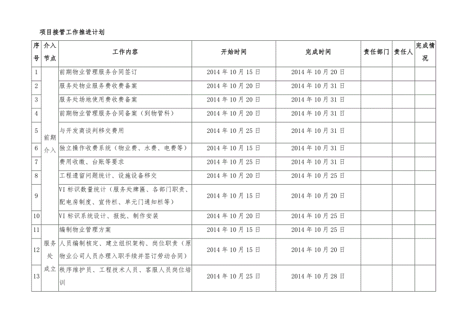 物业进驻工作计划表.doc_第1页