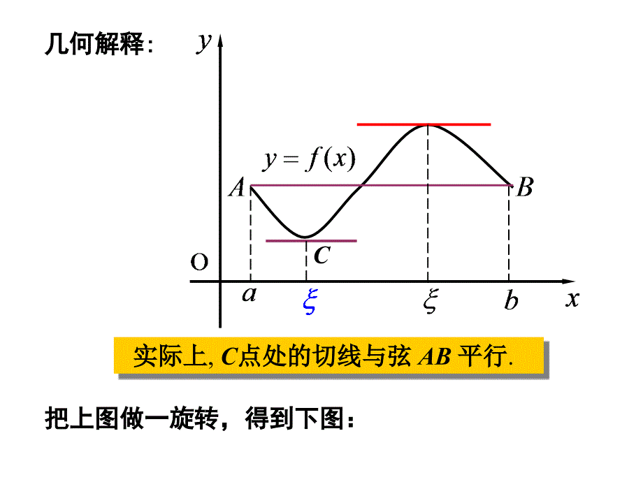 拉格朗日中值定理PPT课件.ppt_第3页