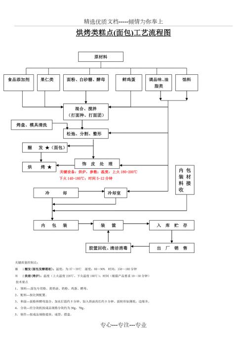 烘烤流程图共2页.doc