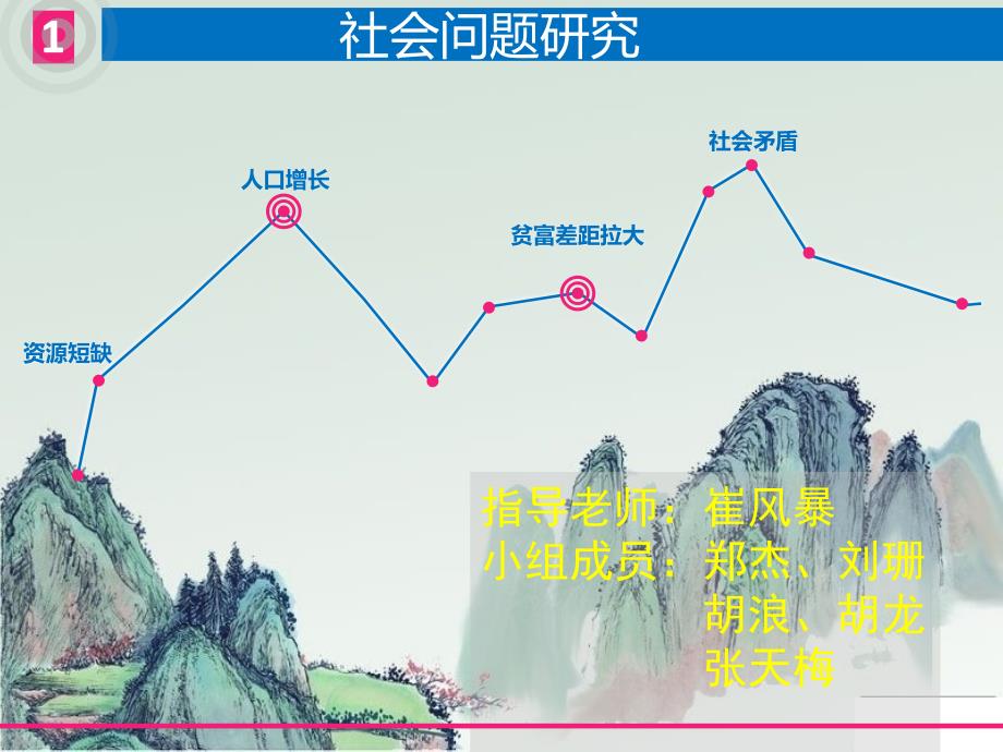 当代社会问题研究PPT课件.ppt_第2页