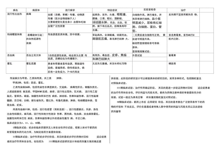 常见传染病表格整理.doc_第2页