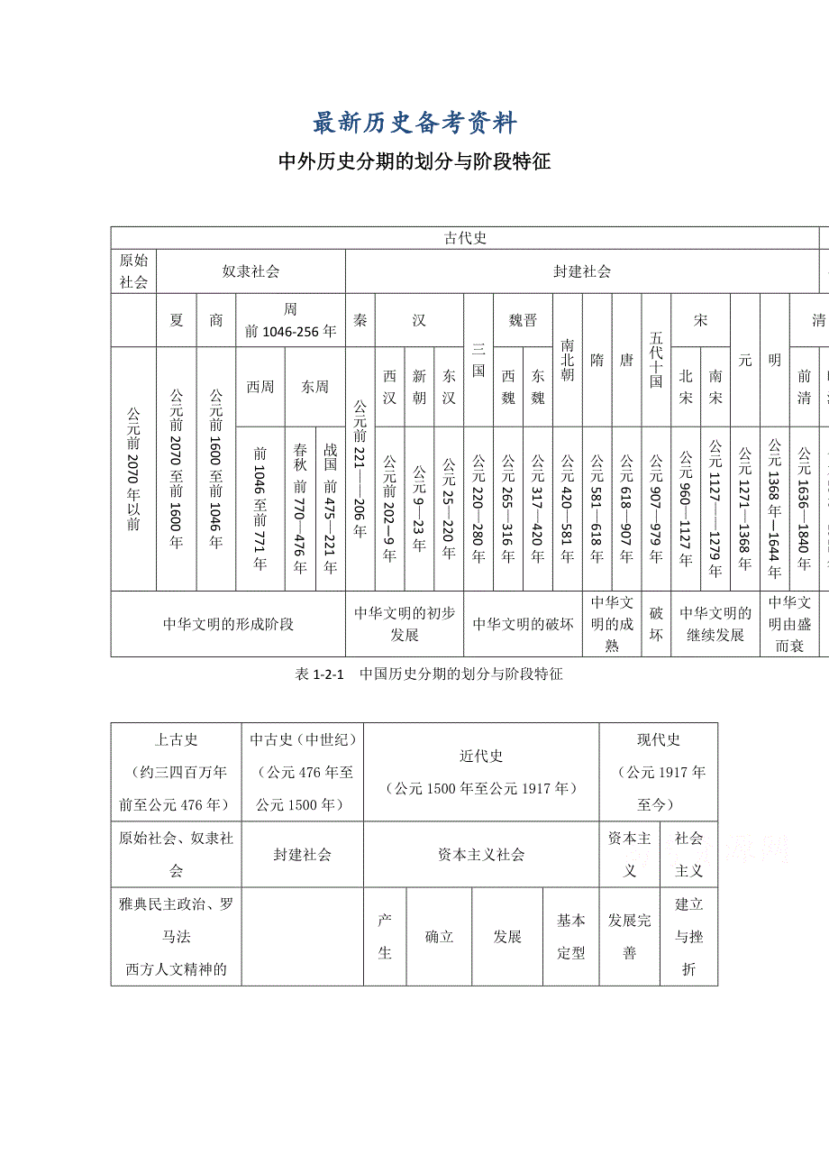 最新通用版1.2中外历史分期的划分与阶段特征.doc_第1页