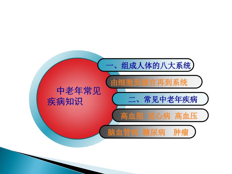 慢性病常见疾病知识ppt.ppt_第2页