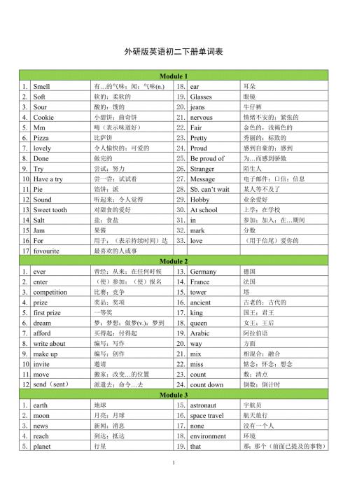 新外研版英语八年级下册单词表.doc