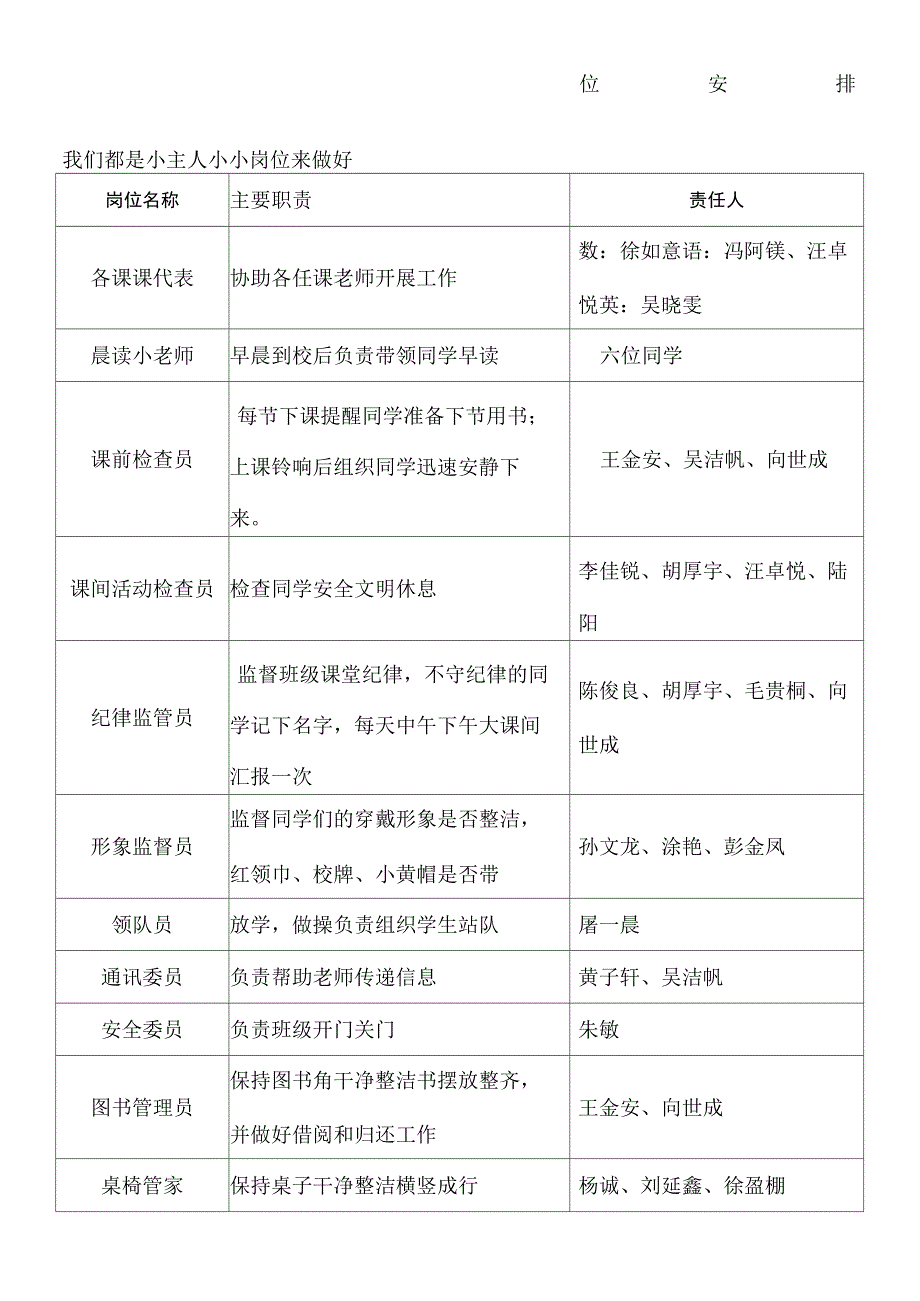 班级小岗位安排表.doc_第1页
