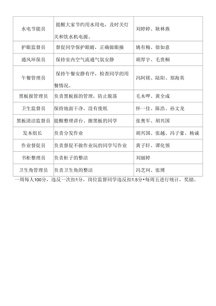 班级小岗位安排表.doc_第2页
