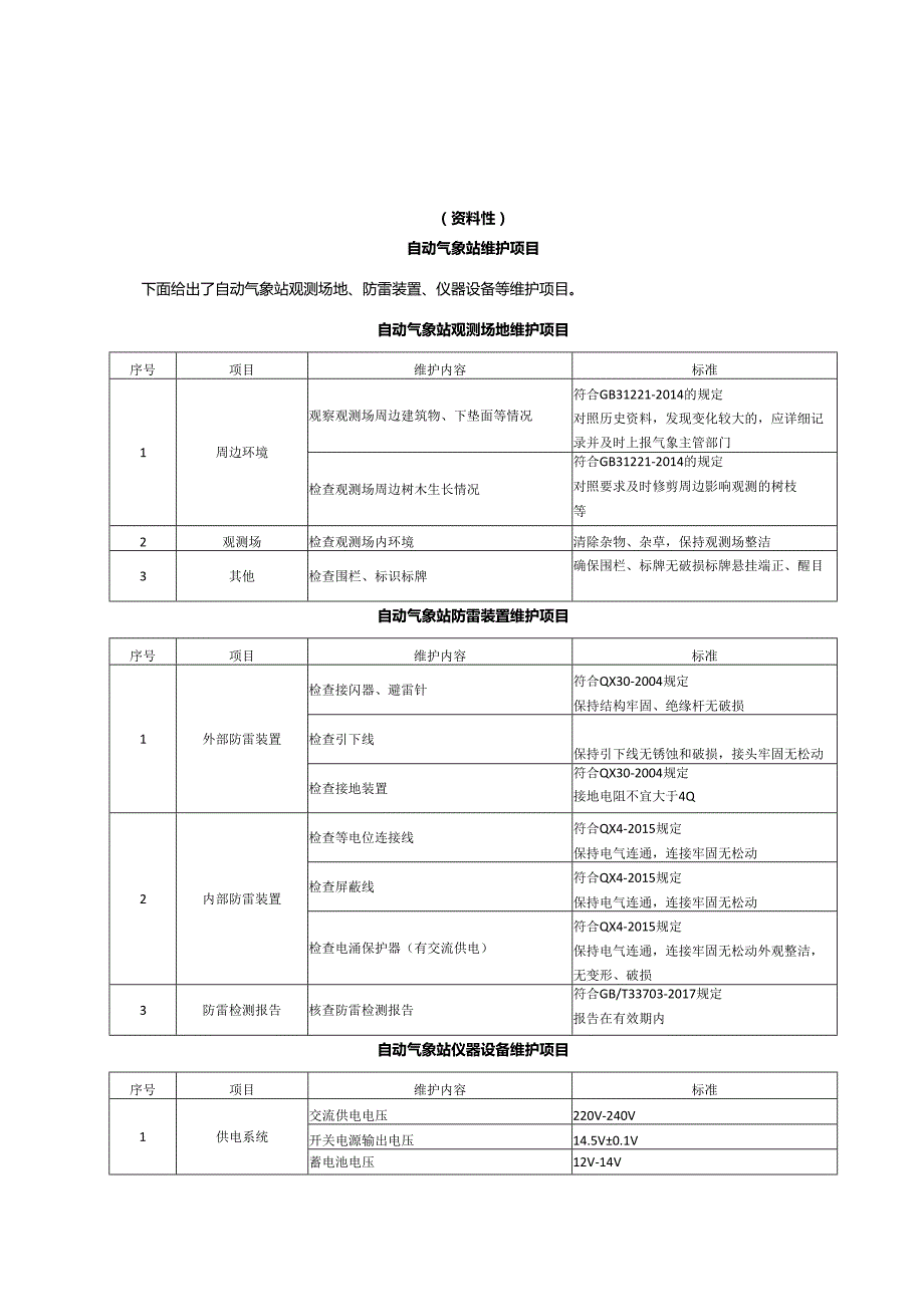 自动气象站维护项目、记录表、常见传感器故障现象分析和排除方法、观测场仪器现场核查方法.docx_第1页