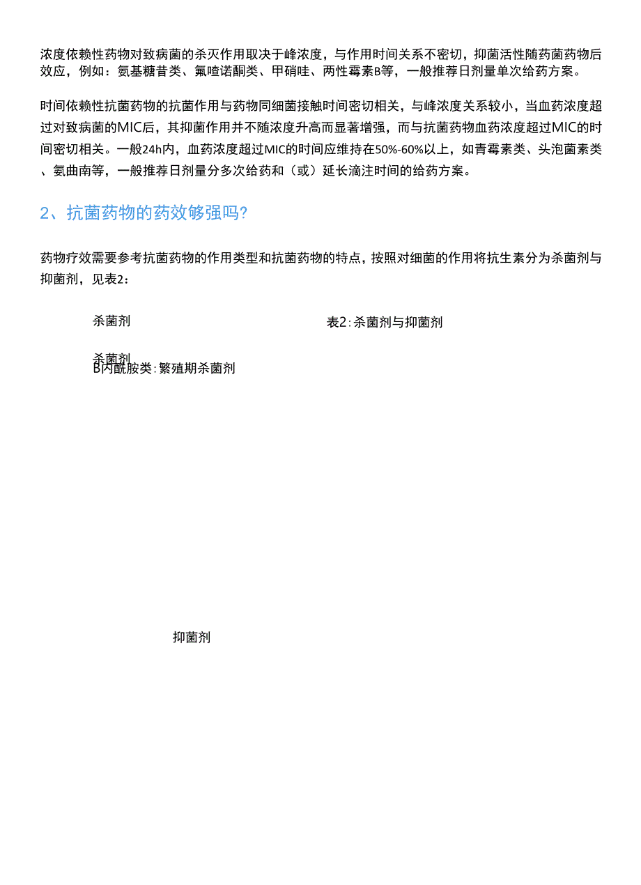 抗生素使用要点2022.docx_第2页