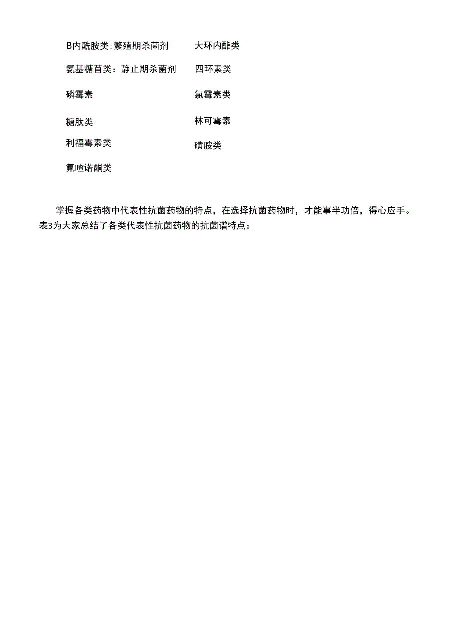 抗生素使用要点2022.docx_第3页
