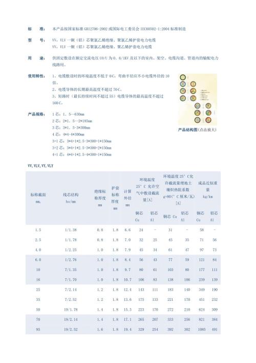 电缆规格对照表电缆重量对照表.doc