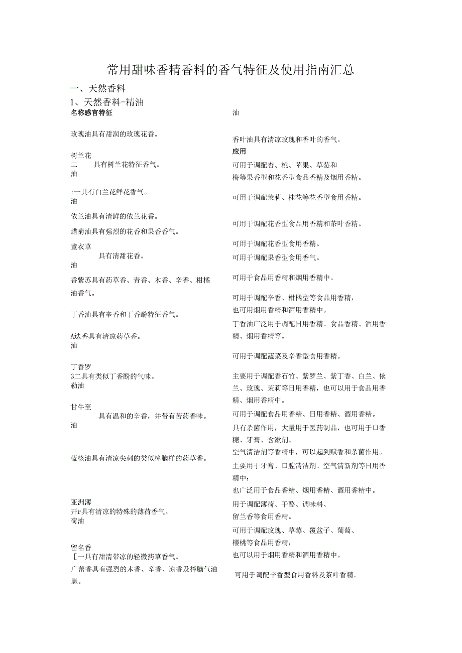 常用甜味香精香料的香气特征及使用指南汇总.docx_第1页