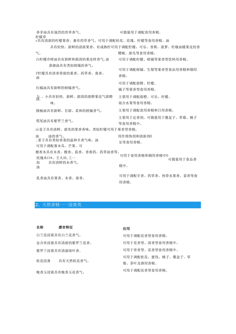 常用甜味香精香料的香气特征及使用指南汇总.docx_第2页