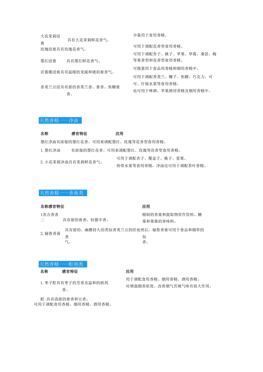 常用甜味香精香料的香气特征及使用指南汇总.docx_第3页