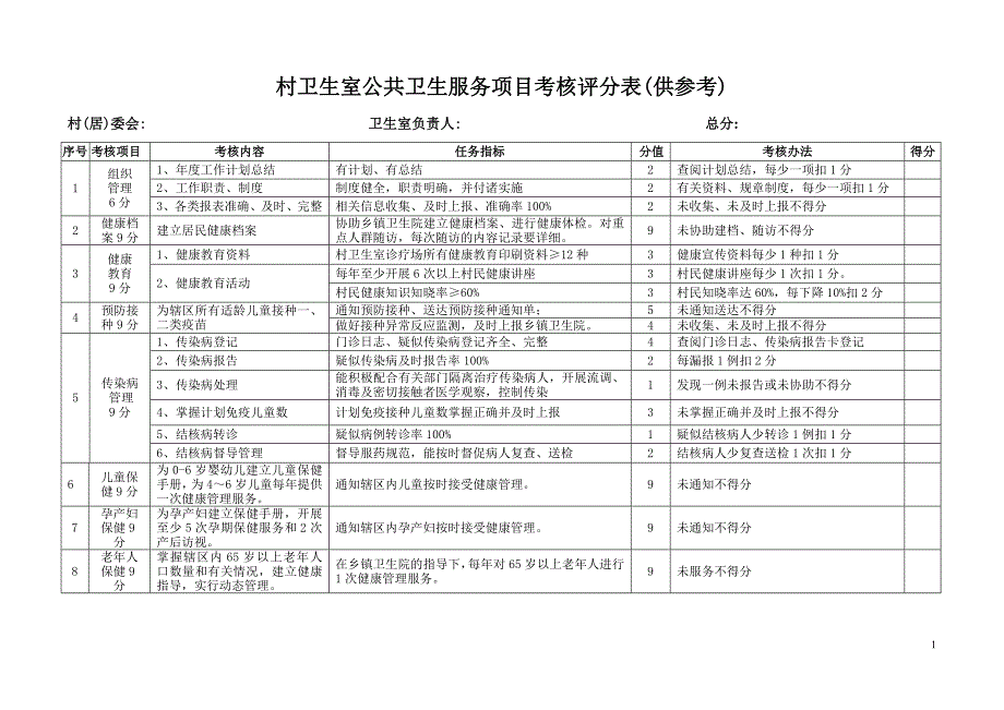 村级卫生室公共卫生服务项目考核评分表供参考.doc_第1页