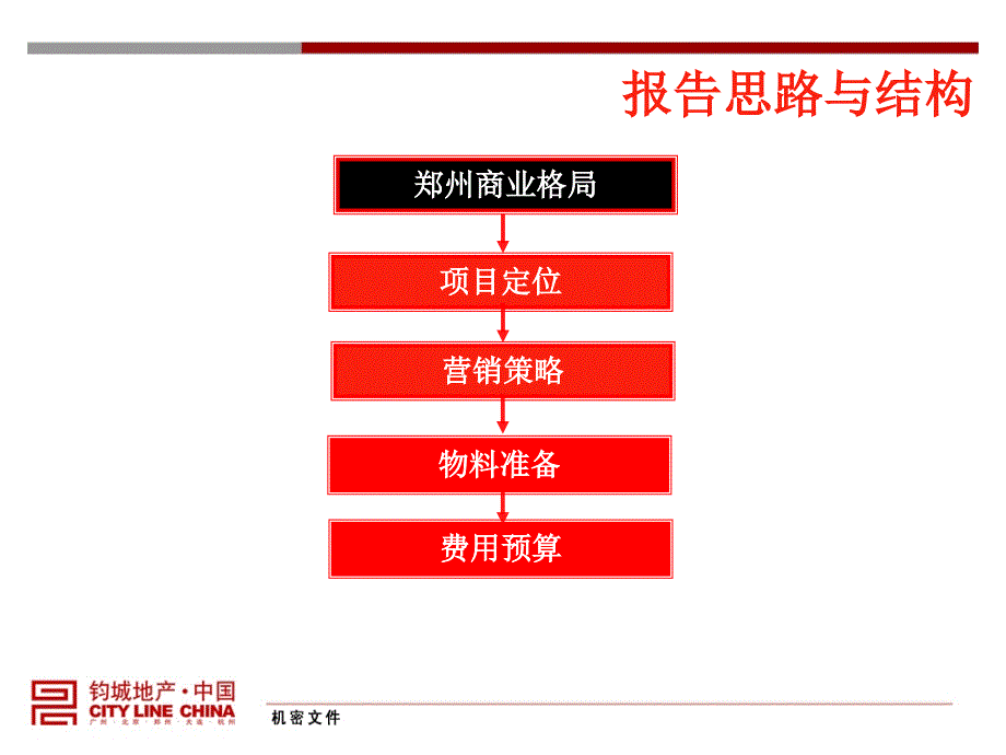 河南郑州盛润商业国际广场竞标终稿.ppt_第2页