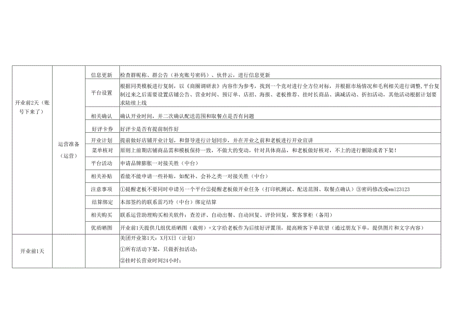 门店开业规划内容.docx_第1页