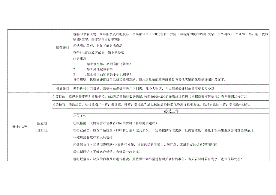 门店开业规划内容.docx_第2页