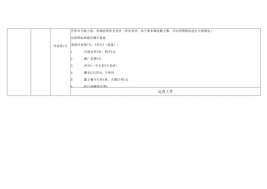 门店开业规划内容.docx_第3页