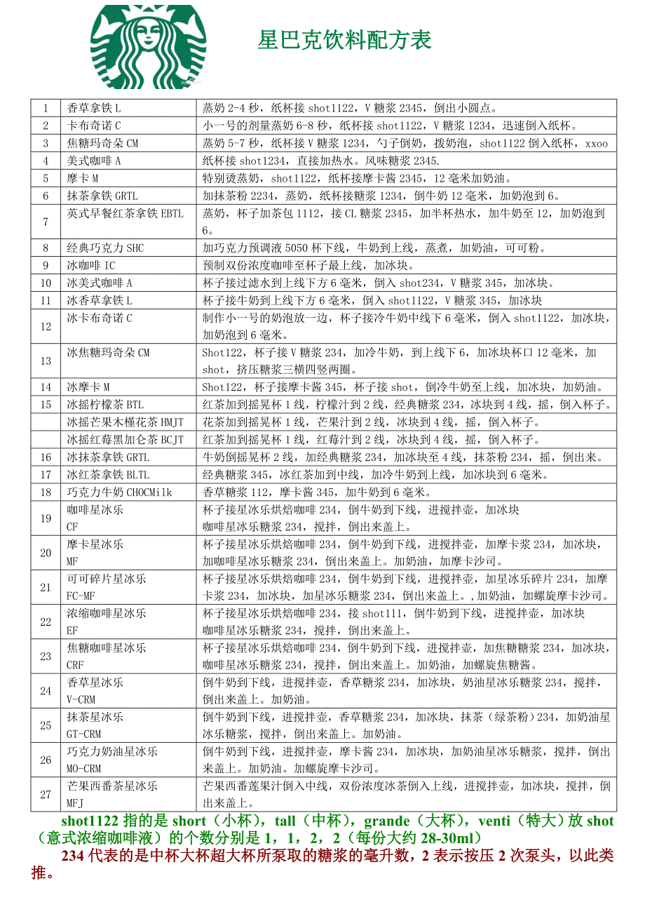 星巴克详细配方表.doc_第1页