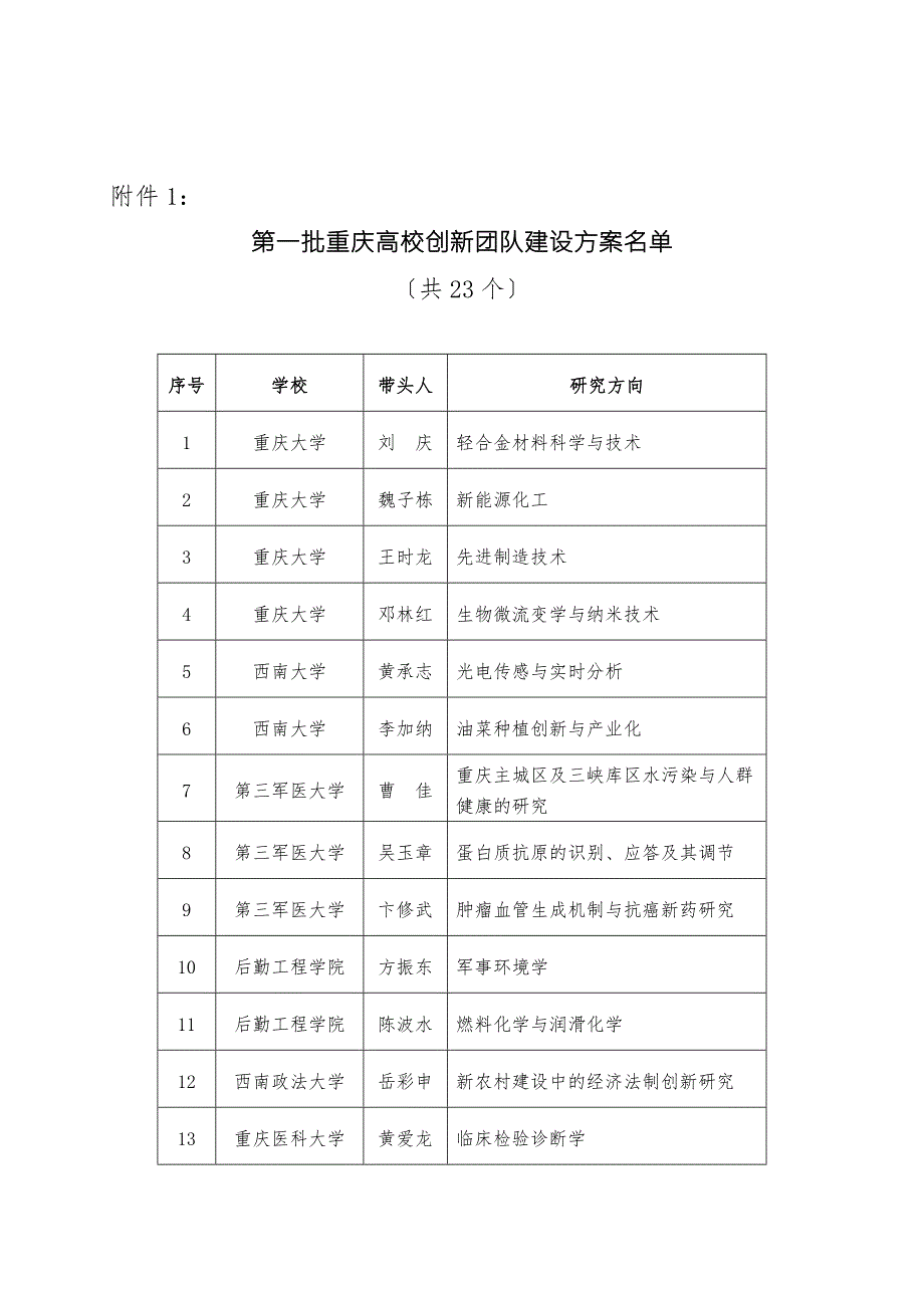 渝教科18号重庆市教育委员会关于下达第一批重庆高校创新团队.doc_第3页