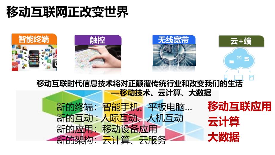 智慧教育整体解决方案.ppt_第3页