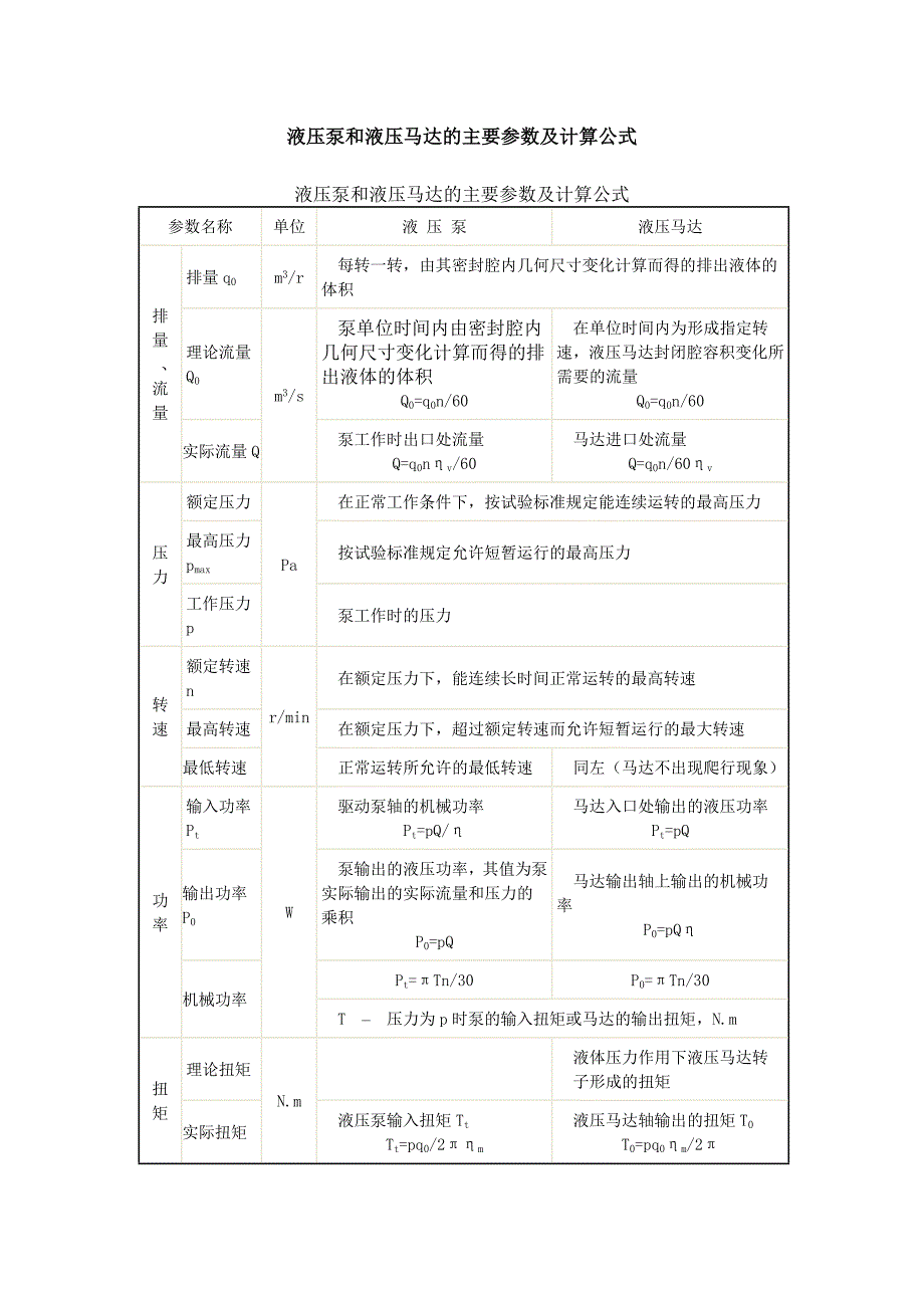 液压泵和液压马达的主要参数及计算公式.doc_第1页