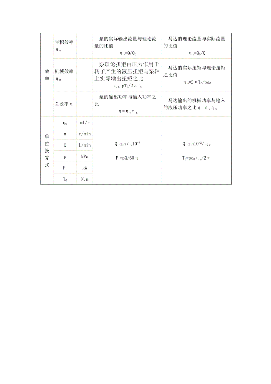 液压泵和液压马达的主要参数及计算公式.doc_第2页
