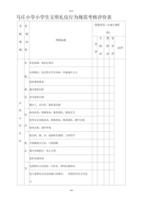 小学小学生文明礼仪行为规范考核评价表.docx