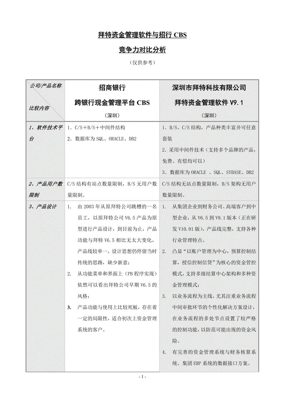 拜特与招行CBS对比分析.doc_第1页