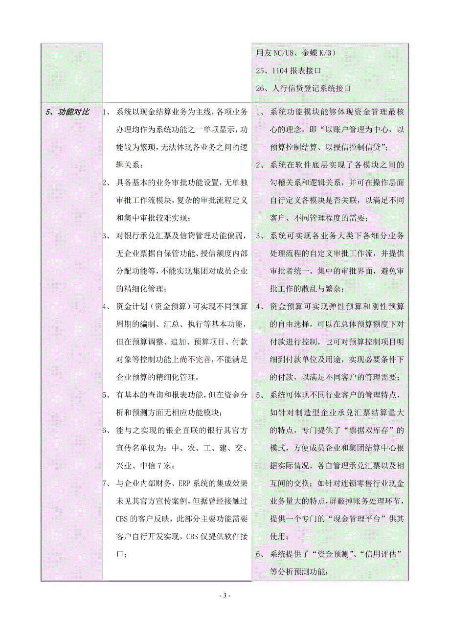 拜特与招行CBS对比分析.doc_第3页
