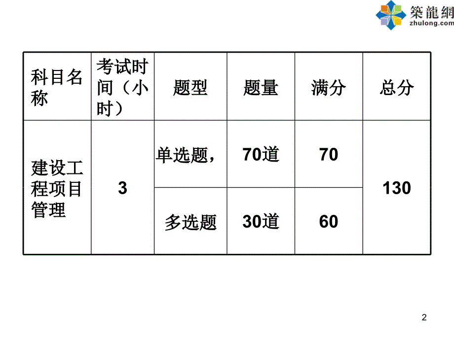 建设工程项目管理讲义.ppt_第2页